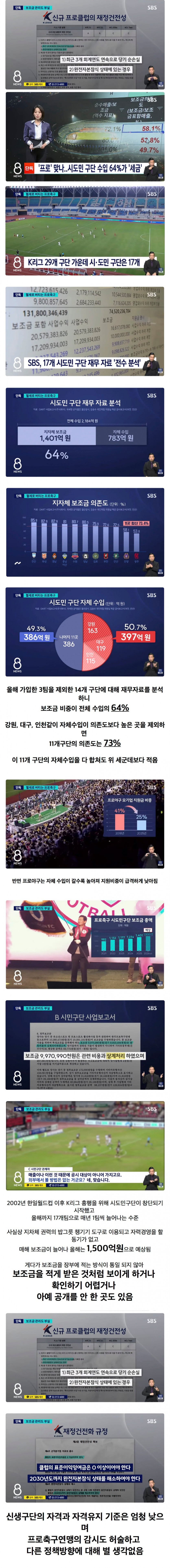 생각보다 심각한 K리그 시민구단 현상황.jpeg